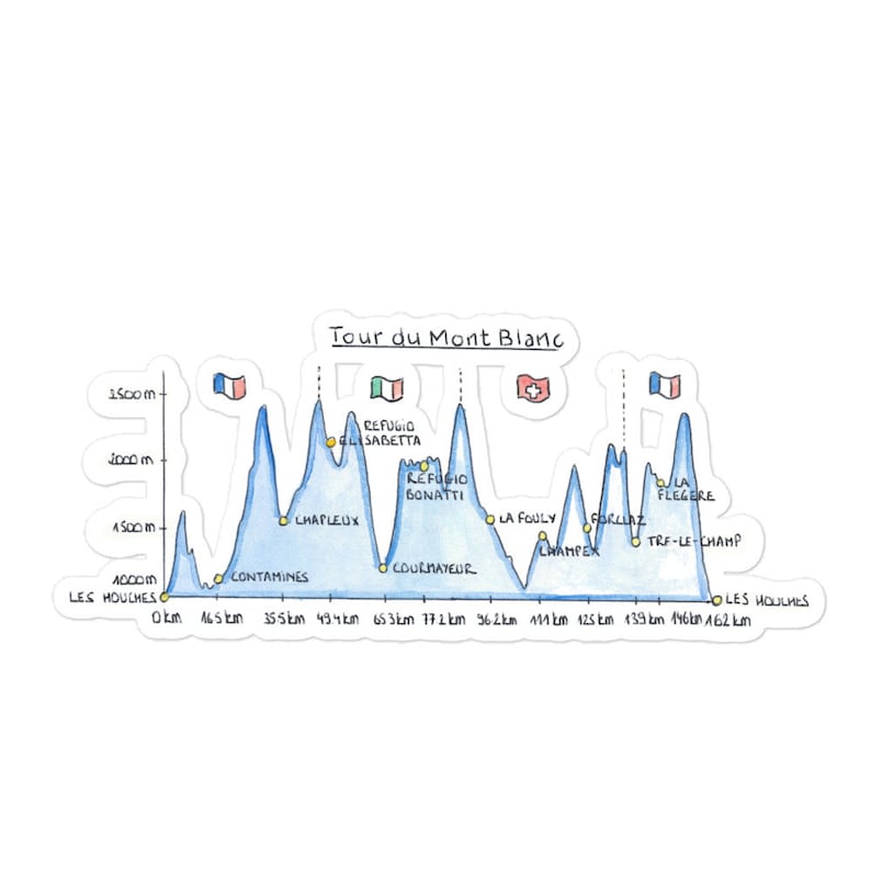 May include: A blue and white illustration of the Tour du Mont Blanc, a hiking trail in the Alps. The illustration shows the elevation profile of the trail, with the highest point at 1500 metres. The trail is marked with the names of the towns and villages along the way, including Les Houches, Contamines, Chamonix, and Courmayeur.