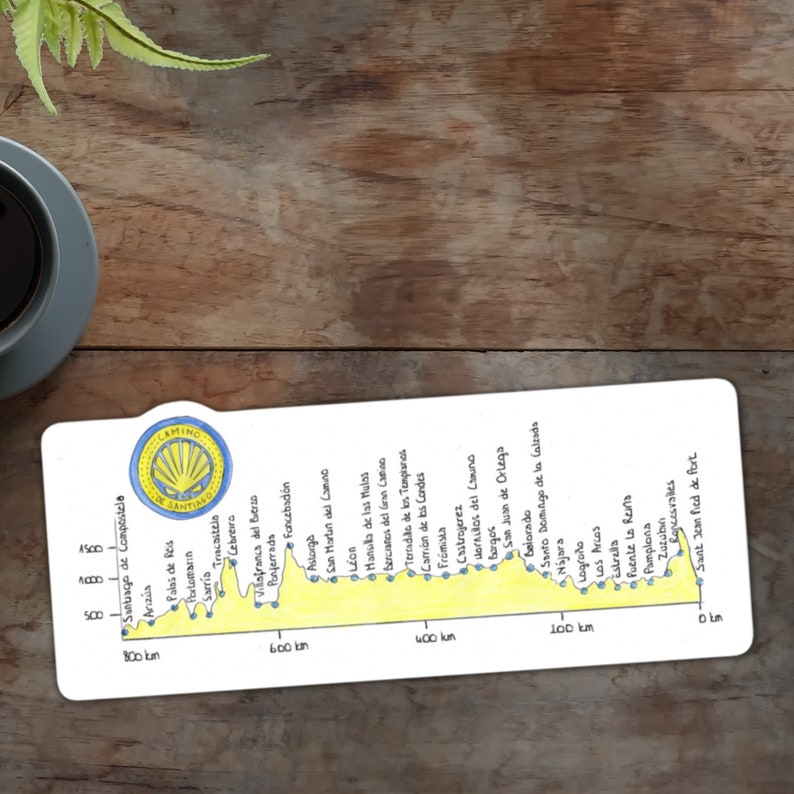 May include: A yellow and blue illustrated map of the Camino de Santiago pilgrimage route in Spain. The map shows the elevation changes along the route, with the highest point at 1,500 meters and the lowest point at 0 meters. The map also includes the names of the major towns and cities along the route.