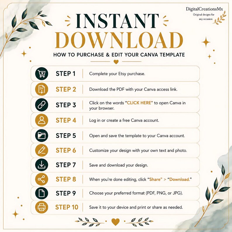 May include: An instructional graphic titled INSTANT DOWNLOAD HOW TO PURCHASE & EDIT YOUR CANVA TEMPLATE. It lists ten steps with icons, detailing the process from completing an Etsy purchase to saving and printing a customized design file.