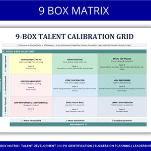 May include: A 9-Box Talent Calibration Grid with the title "9 BOX MATRIX". The grid is divided into nine sections, each representing different performance and potential levels. The grid includes text such as "High Potential" and "Star/Top Talent".