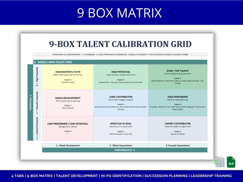 9 Box Matrix Template | Succession Planning, Talent Development ...