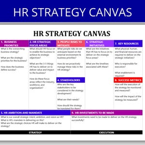 Modello di Canvas per la strategia delle risorse umane / Allineamento delle risorse umane e pianificazione strategica / Pianificazione della forza lavoro, risorse chiave, parametri di successo, obiettivi delle risorse umane