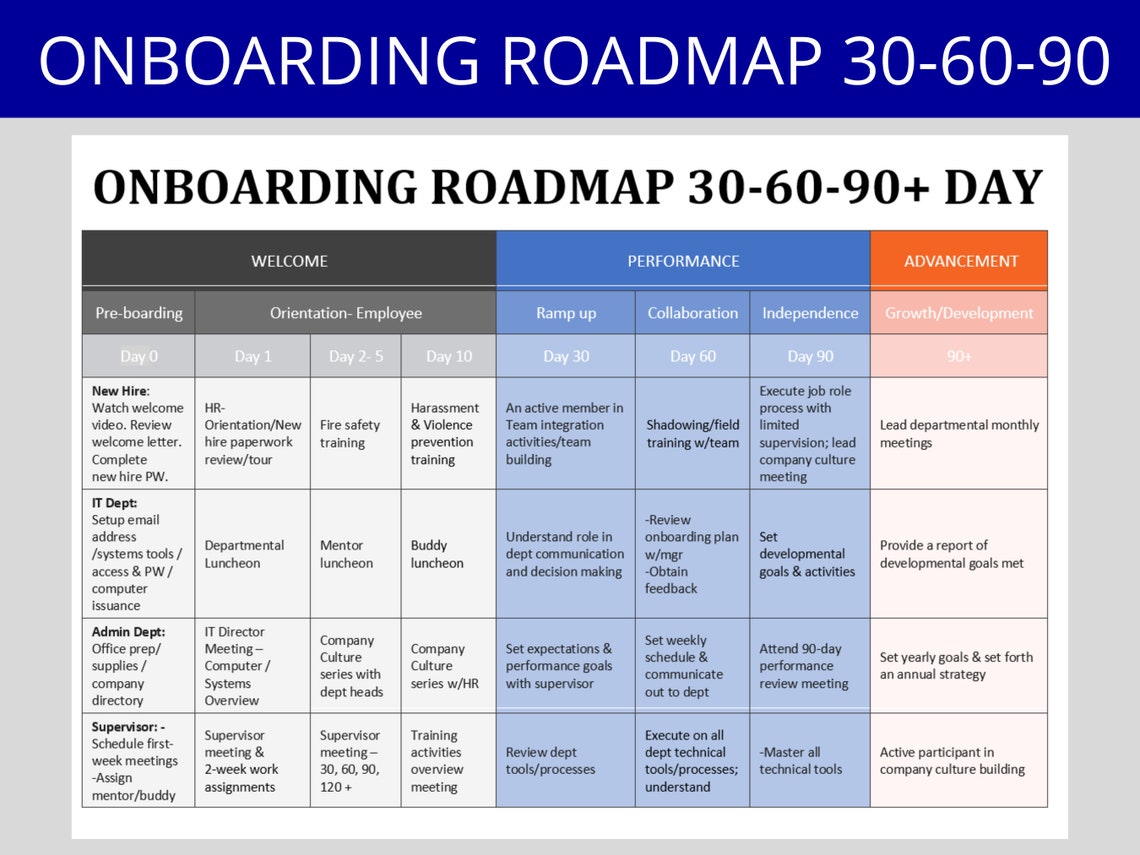 306090 Day New Hire Onboarding Plan Editable Word Template Etsy