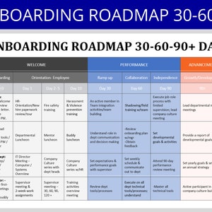 30-60-90 Day Plan Template New Hire Onboarding Plan: Editable Word Template | Employee Training & Integration