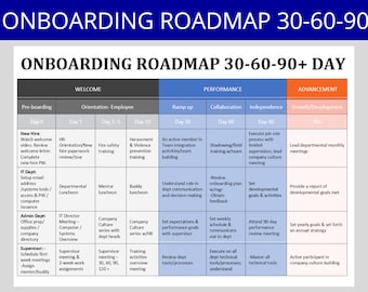 以下が含まれることがあります： 「オンボーディングロードマップ30-60-90+日」というタイトルのカラフルなオンボーディングロードマップチャート。チャートは、歓迎、パフォーマンス、進歩の3つのセクションに分かれています。各セクションには、特定の期間内に完了する必要があるタスクとアクティビティのリストがあります。このチャートは、新しい従業員が自分の進捗状況を追跡し、新しい役割で成功する軌道に乗っていることを確認するための便利なツールです。