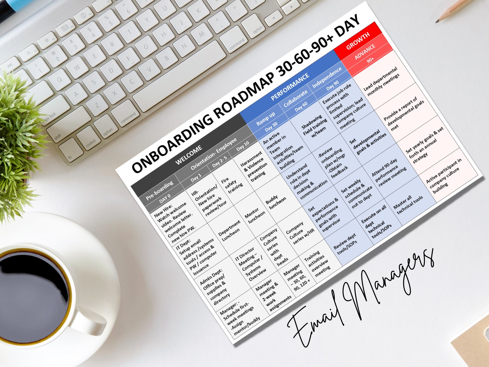30-60-90 Day Plan: New Hire Onboarding Employee Onboarding New Hire ...