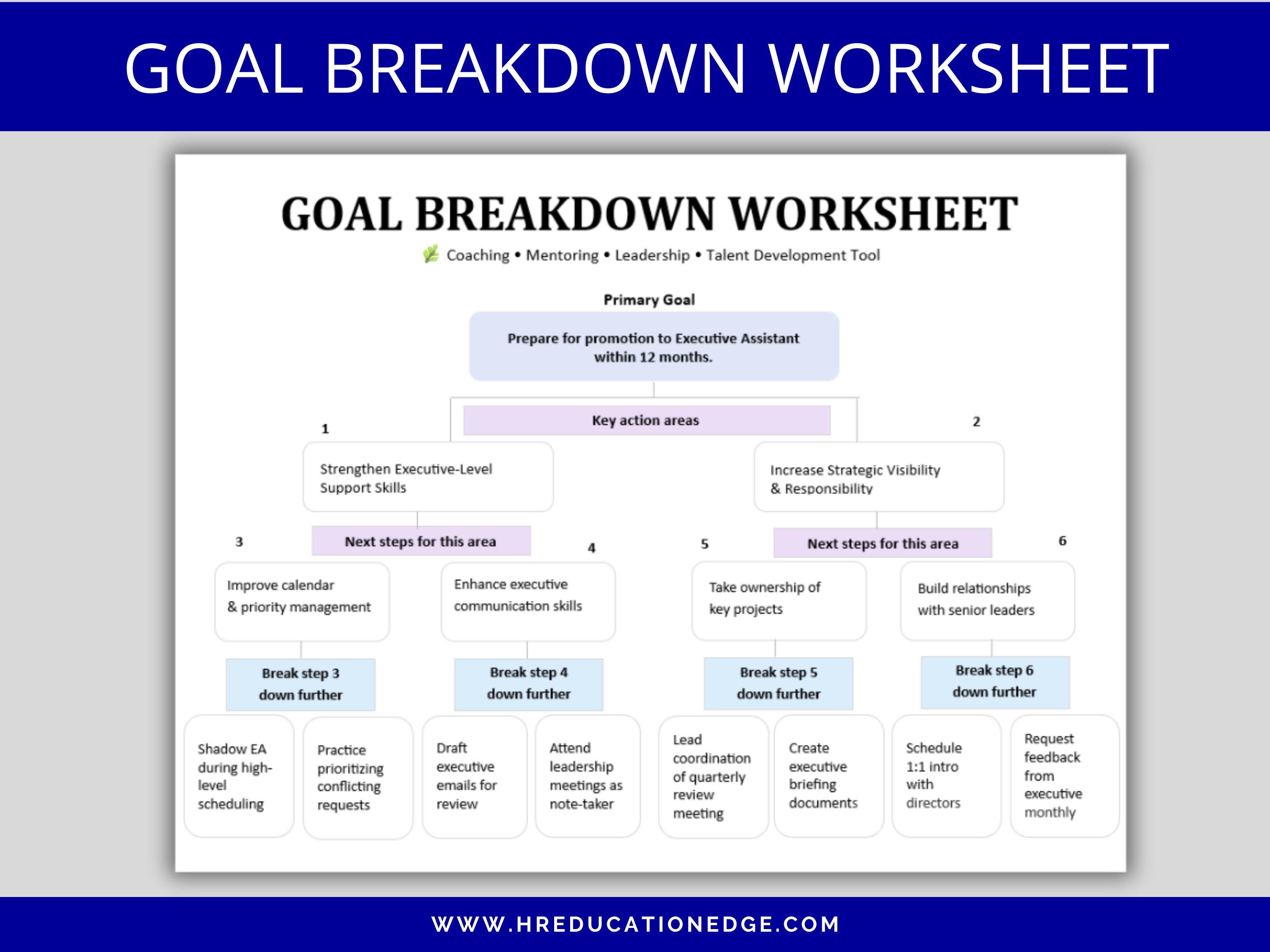Talent Planning Worksheet Example Goal Breakdown Worksheet | Employee Career Coaching, Mentoring, Talent ...