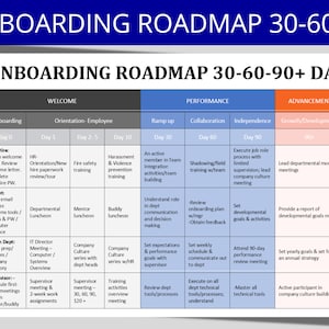 Employee Onboarding Template | 30-60-90 Day Plan | Human Resource Form | HR Document | Staff Training Roadmap