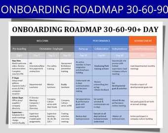 Employee Onboarding Template | 30-60-90 Day Plan | Human Resource Form | HR Document | Staff Training Roadmap