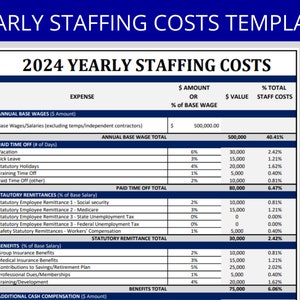 Könnte beinhalten: Eine Tabelle, die eine Aufschlüsselung der jährlichen Personalkosten für 2024 zeigt. Die Tabelle enthält Kategorien wie Jahresgrundgehälter, bezahlte Freistellung, gesetzliche Abgaben, Leistungen und zusätzliche Barvergütung. Jede Kategorie ist in Unterkategorien mit entsprechenden Beträgen in Euro und Prozentzahlen unterteilt.