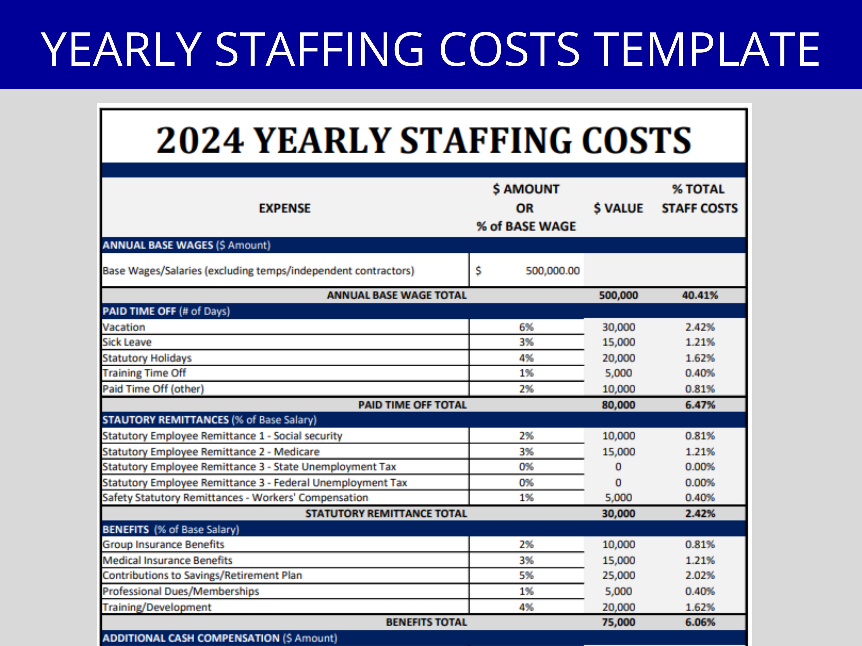 Yearly Staffing Cost Spreadsheet Editable Excel HR Spreadsheet