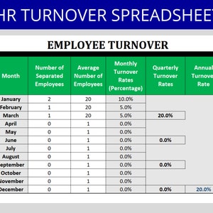 Employee Turnover Rate Template: HR Spreadsheet (Editable Excel, Digital Download)