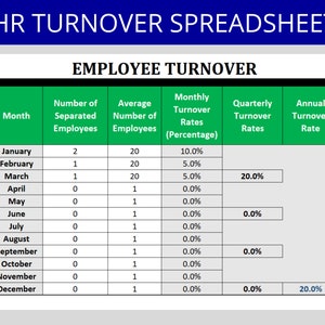 Employee Turnover Rate Template: Unlock Insights to Boost Employee Retention | HR Templates | Editable Excel | HR Spreadsheet