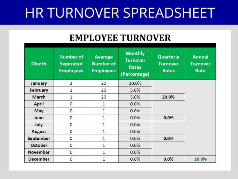 Employee Turnover Rate Template Unlock Insights to Boost Etsy UK