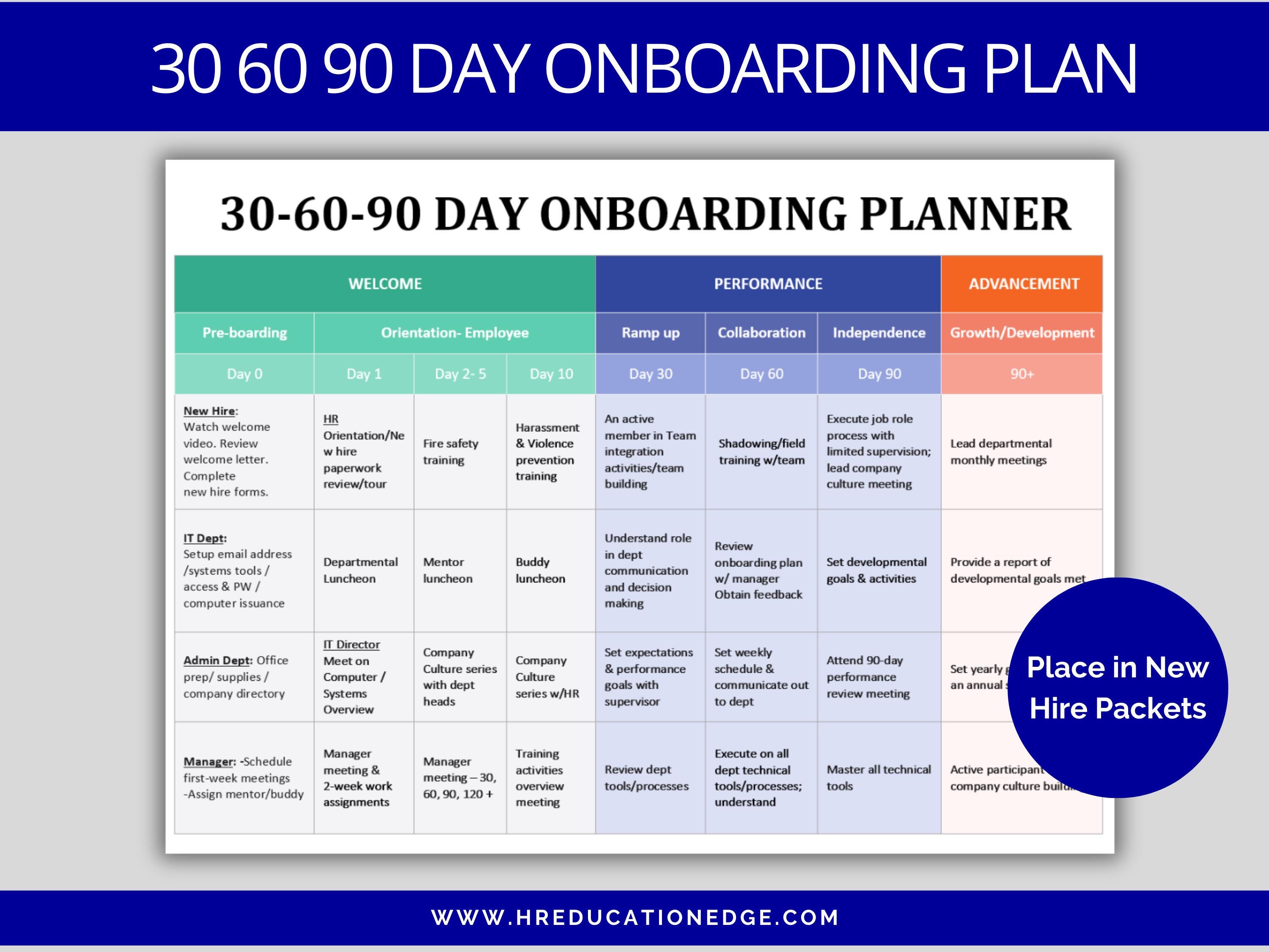 30 60 90 Day Onboarding Plan Tracker | HR Templates - Etsy