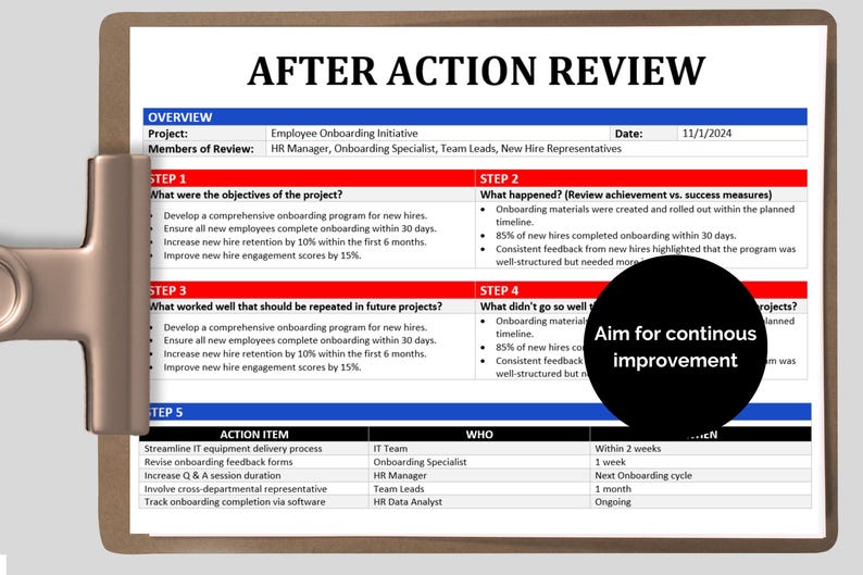 After Action Report Template: Project Review, Lessons Learned (digital ...