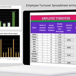 Turnover Tracker HR Excel Spreadsheet Template Bundle: Recruitment, Roster, Headcount ...