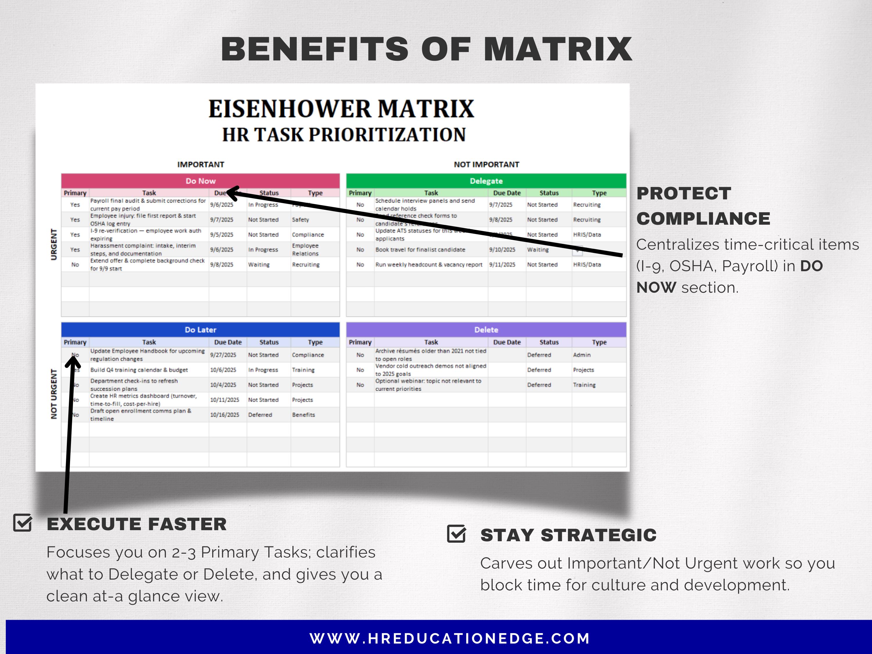 Eisenhower Matrix HR Prioritization Template | Excel & Google Sheets ...