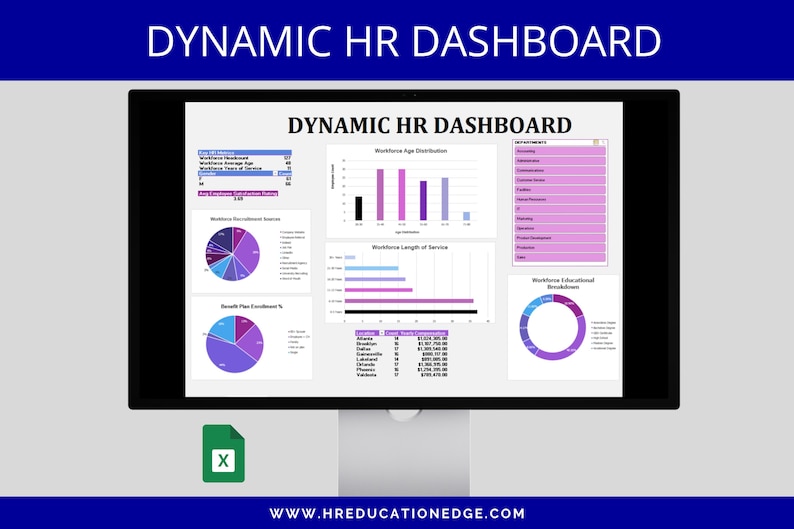 Dynamic HR KPI Dashboard: Excel Employee Management Template (digital ...