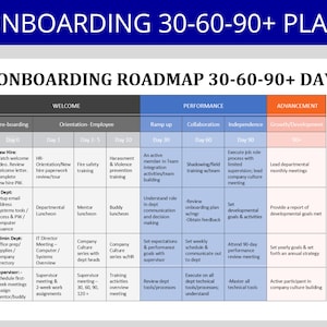 30-60-90 day plan: New Hire onboarding | Employee Onboarding | New Hire Training | Onboarding Template | HR Template | Employee Goals
