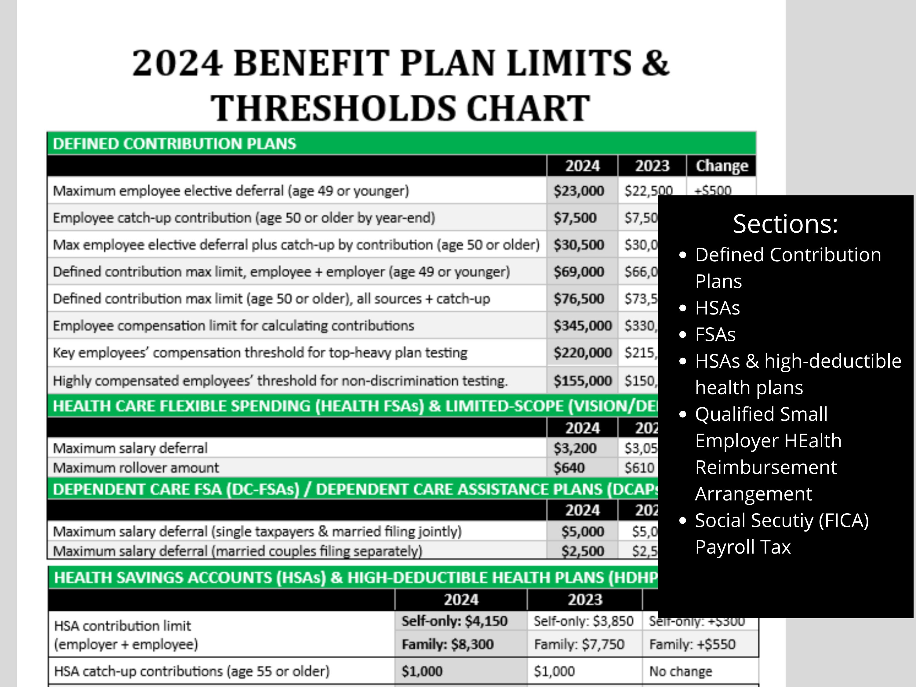 Employee Benefits Plan Limits 2024 401K Contribution Cap Payroll