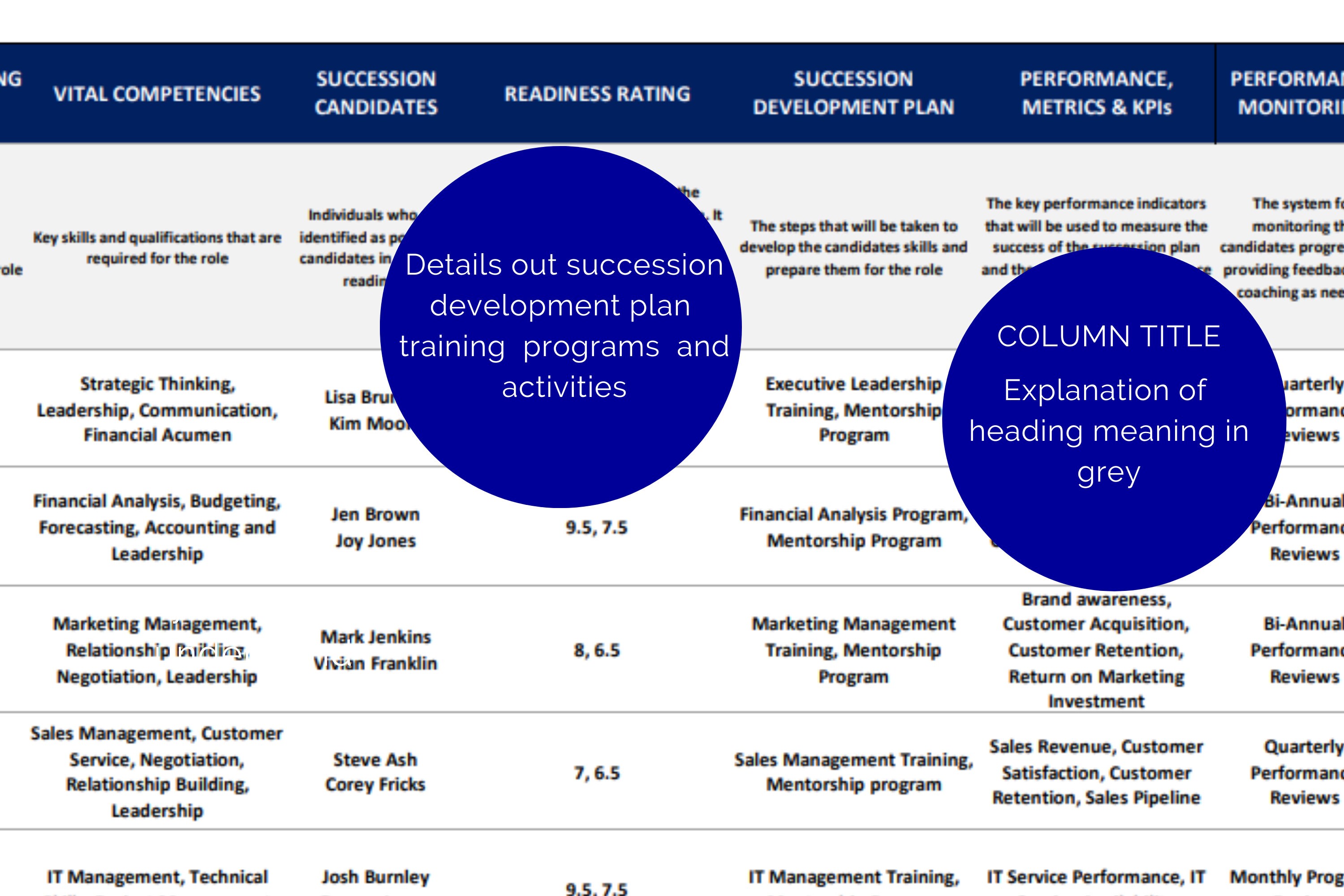 Successor Development Program Succession Planning Template Leadership Development Plan, Employee ...
