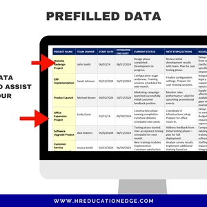May include: A computer screen displaying a table with project information. The table includes columns for project name, team owner, start date, estimated end date, current status, next steps/actions, and issues/challenges. The table lists several projects, including a website redesign project, an ERP implementation project, a product launch, an office expansion project, a software upgrade project, and a customer service project.