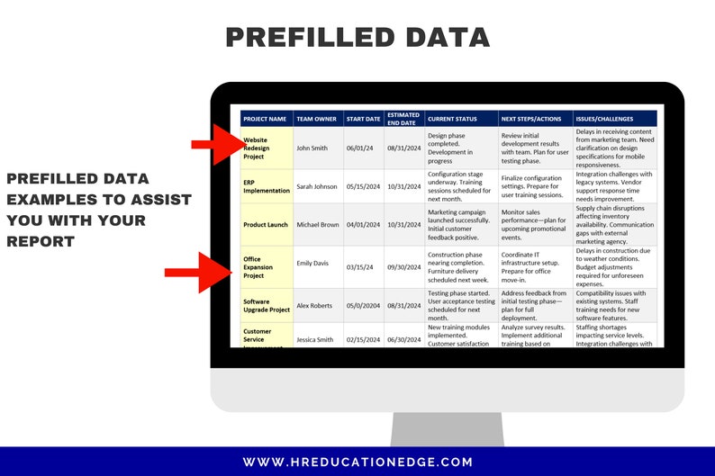 May include: A computer screen displaying a table with project information. The table includes columns for project name, team owner, start date, estimated end date, current status, next steps/actions, and issues/challenges. The table lists several projects, including a website redesign project, an ERP implementation project, a product launch, an office expansion project, a software upgrade project, and a customer service project.