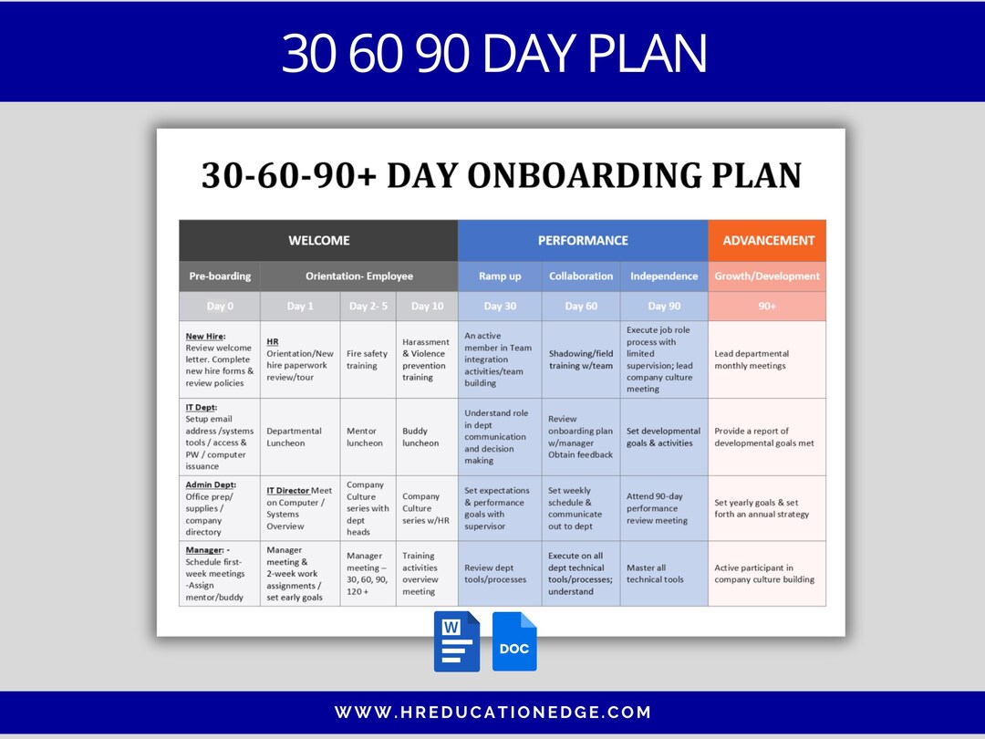 30-60-90 Day Plan: New Hire Onboarding Form | Employee HR Template ...