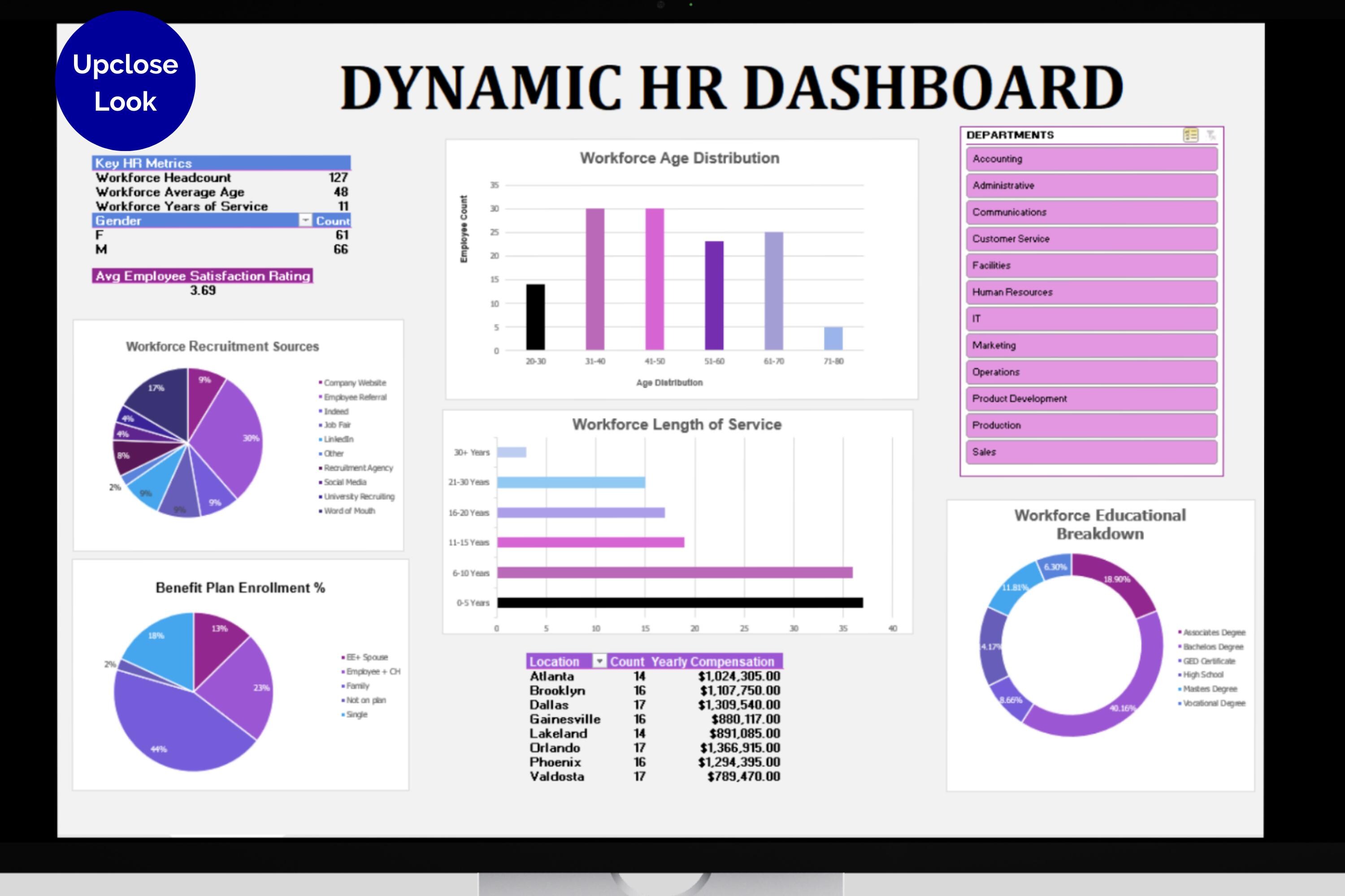 Dynamic HR KPI Dashboard: Excel Employee Management Template (digital ...