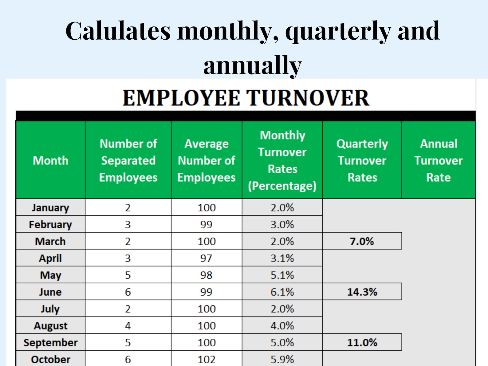 Employee Turnover Rate Template Human Resources HR Etsy