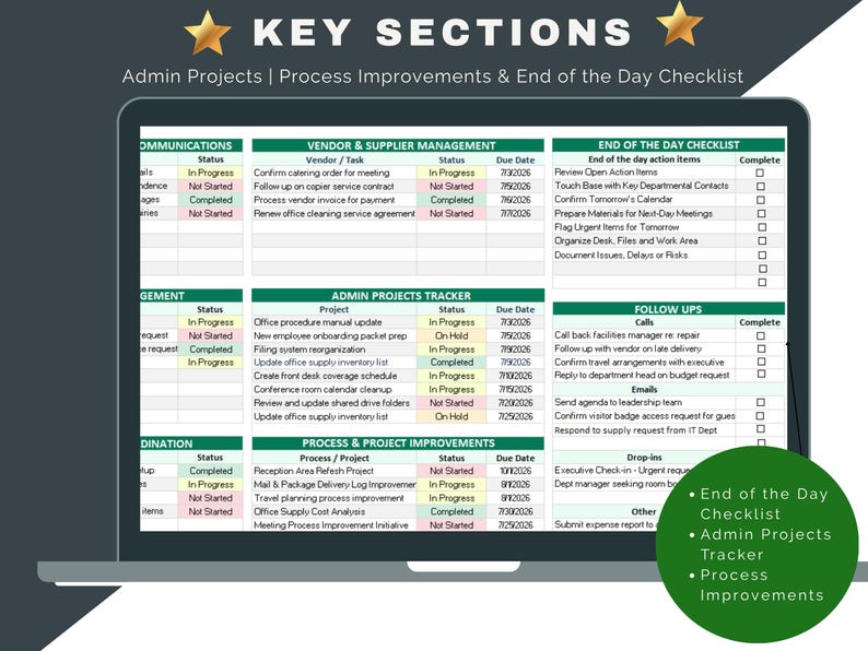 May include: A digital checklist displayed on a laptop screen, titled "KEY SECTIONS." The checklist includes sections for Admin Projects, Process Improvements, and End of the Day tasks. The screen shows various tasks with status and due dates.