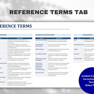Puede incluir: Un documento titulado REFERENCE TERMS TAB que presenta tres columnas de tablas etiquetadas como INCIDENT CATEGORIES, CORRECTIVE ACTION TERMS y STATUS TERMS. El texto describe varios tipos de incidentes, acciones y definiciones de estado.