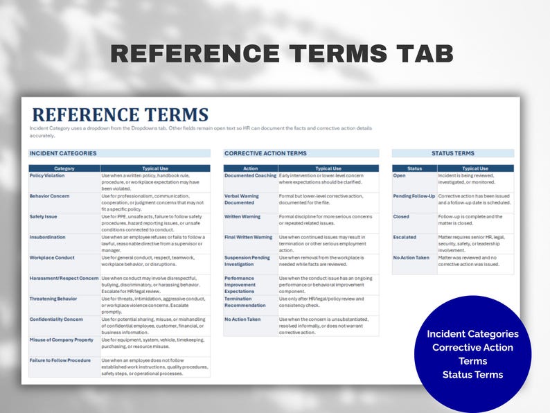 Puede incluir: Un documento titulado REFERENCE TERMS TAB que presenta tres columnas de tablas etiquetadas como INCIDENT CATEGORIES, CORRECTIVE ACTION TERMS y STATUS TERMS. El texto describe varios tipos de incidentes, acciones y definiciones de estado.