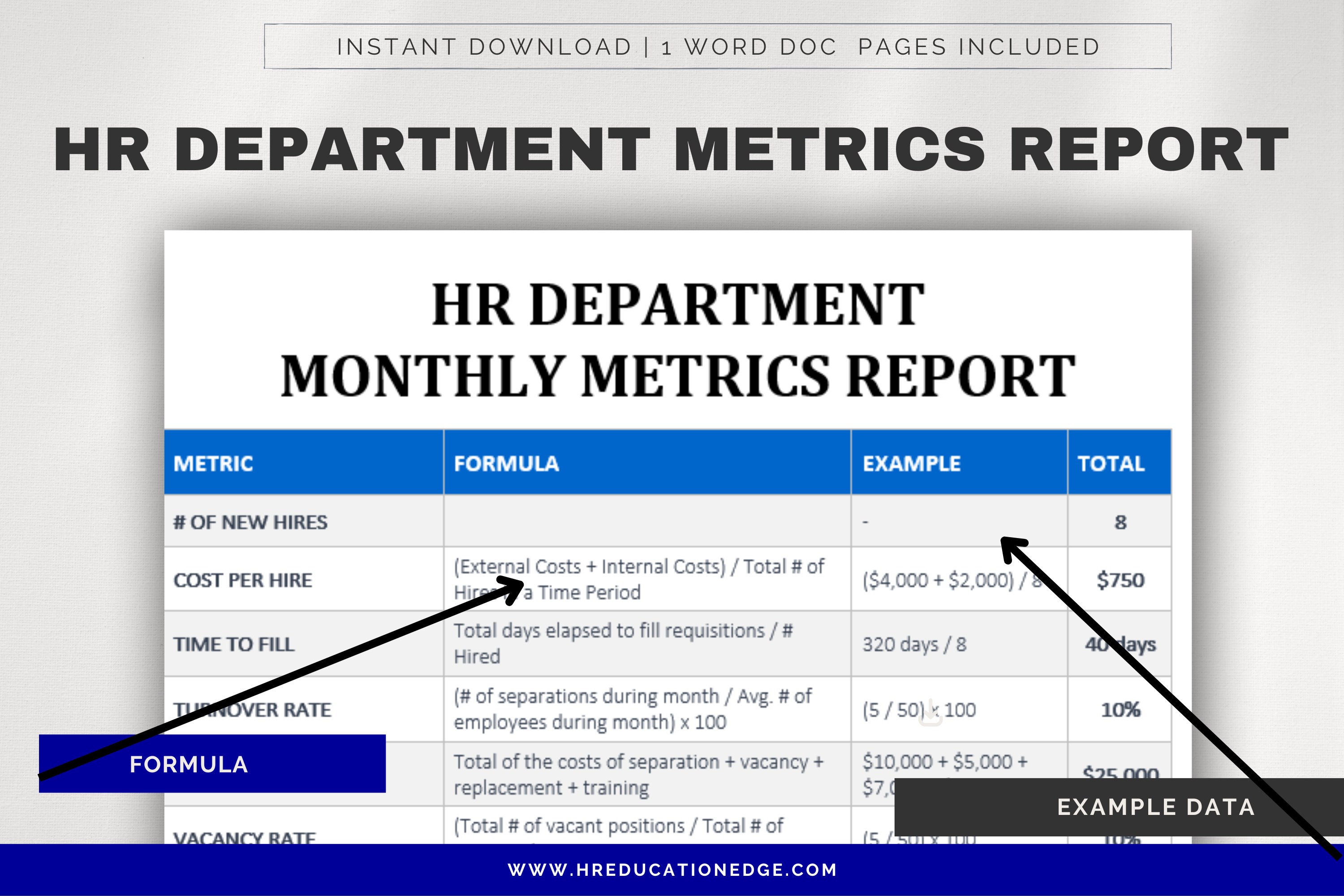 HR Monthly Metrics Report KPI Key Performance Indicators Human Resource