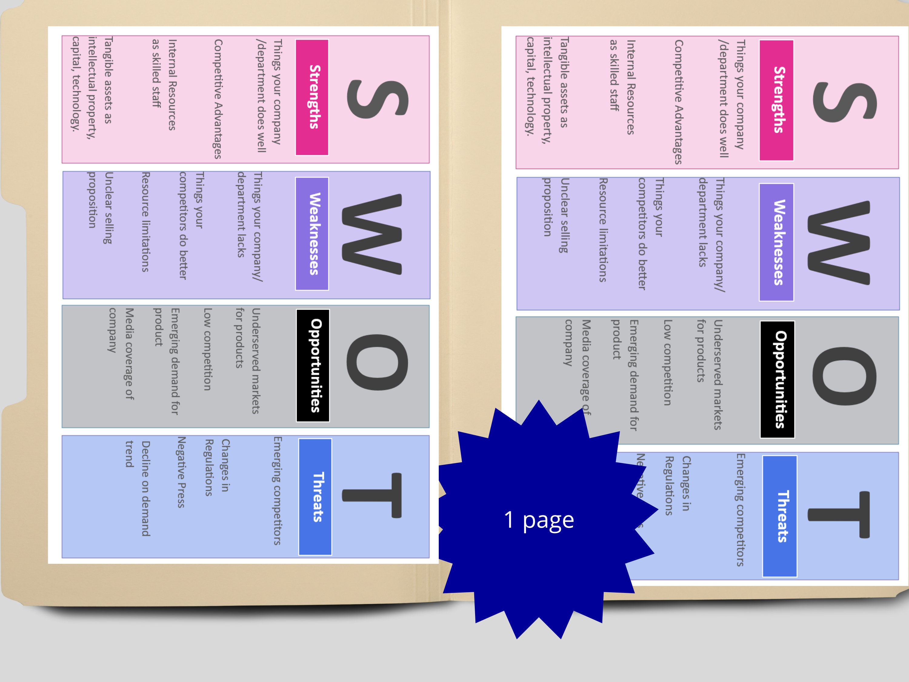 Editable SWOT Analysis Template: HR Strategic Planning (digital ...