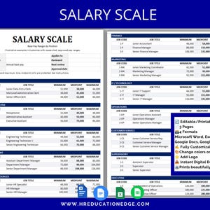 Puede incluir: Una plantilla de documento de escala salarial de dos páginas con encabezado azul y fondo blanco. El documento enumera títulos de puestos, códigos y rangos salariales en varios departamentos, incluidos administrativo, técnico y recursos humanos.