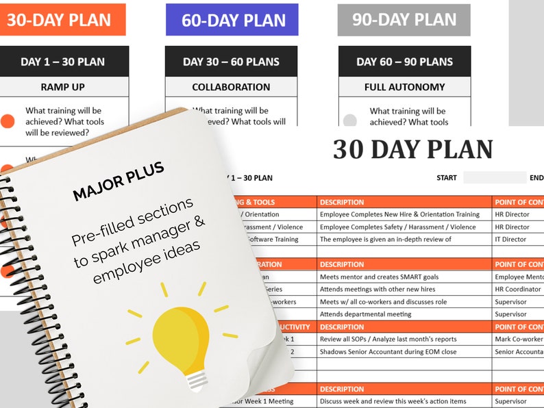 30 60 90 Day Plan Template Bundle: Editable HR Onboarding (word, Google ...