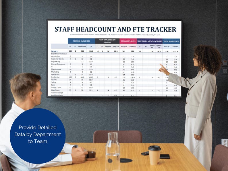 Fte Tracker Employee Headcount Tracker: HR Excel Google Sheets (digital Download ...