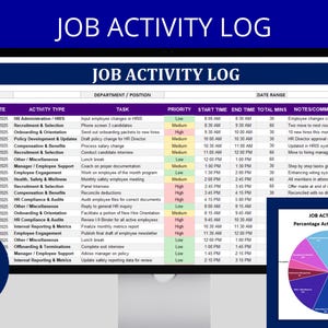 Op de afbeelding: Een computermonitor toont een "JOB ACTIVITY LOG" met kolommen voor datum, activiteitstype, taak en prioriteit. Een cirkeldiagram met percentage activiteitsuitsplitsing staat rechtsonder. Instructies & Draaitabel inbegrepen.