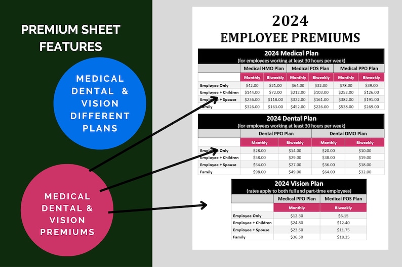 Employee Benefits Premiums Open Enrollment Forms Health Insurance Plan employee-benefits-premiums-open-enrollment-forms-health-insurance-plan
