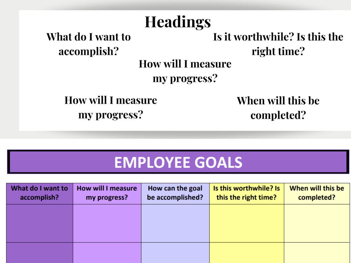 Employee Goals Template Editable Word Form SMART - Etsy