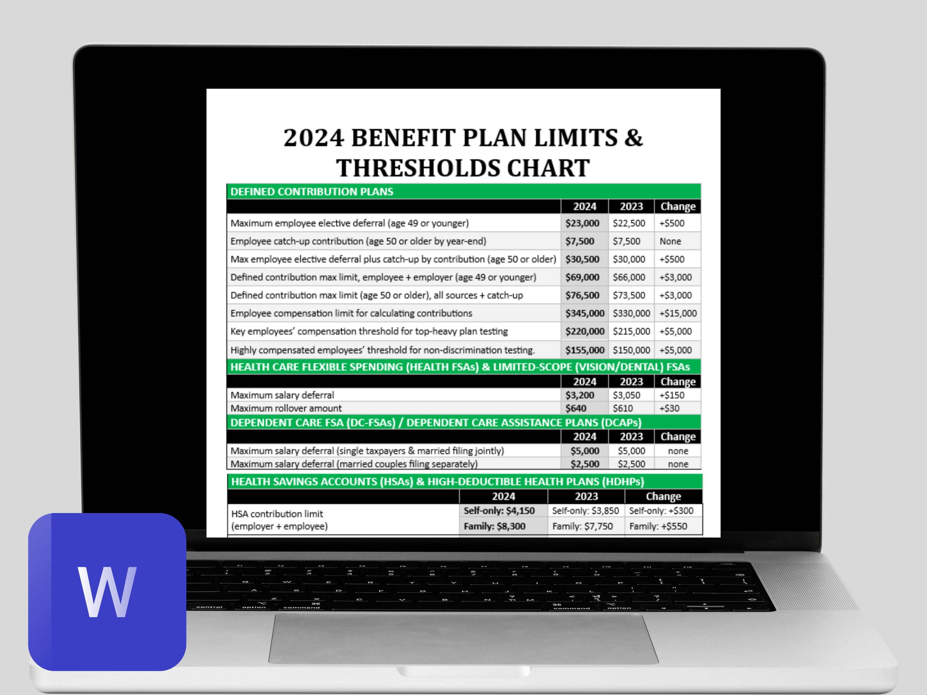 Employee Benefits Plan Limits 2024 401K Contribution Cap Payroll