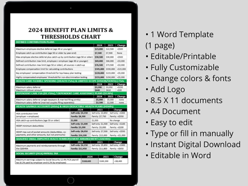 Employee Benefits Plan Limits 2024 401K Contribution Cap Etsy Australia