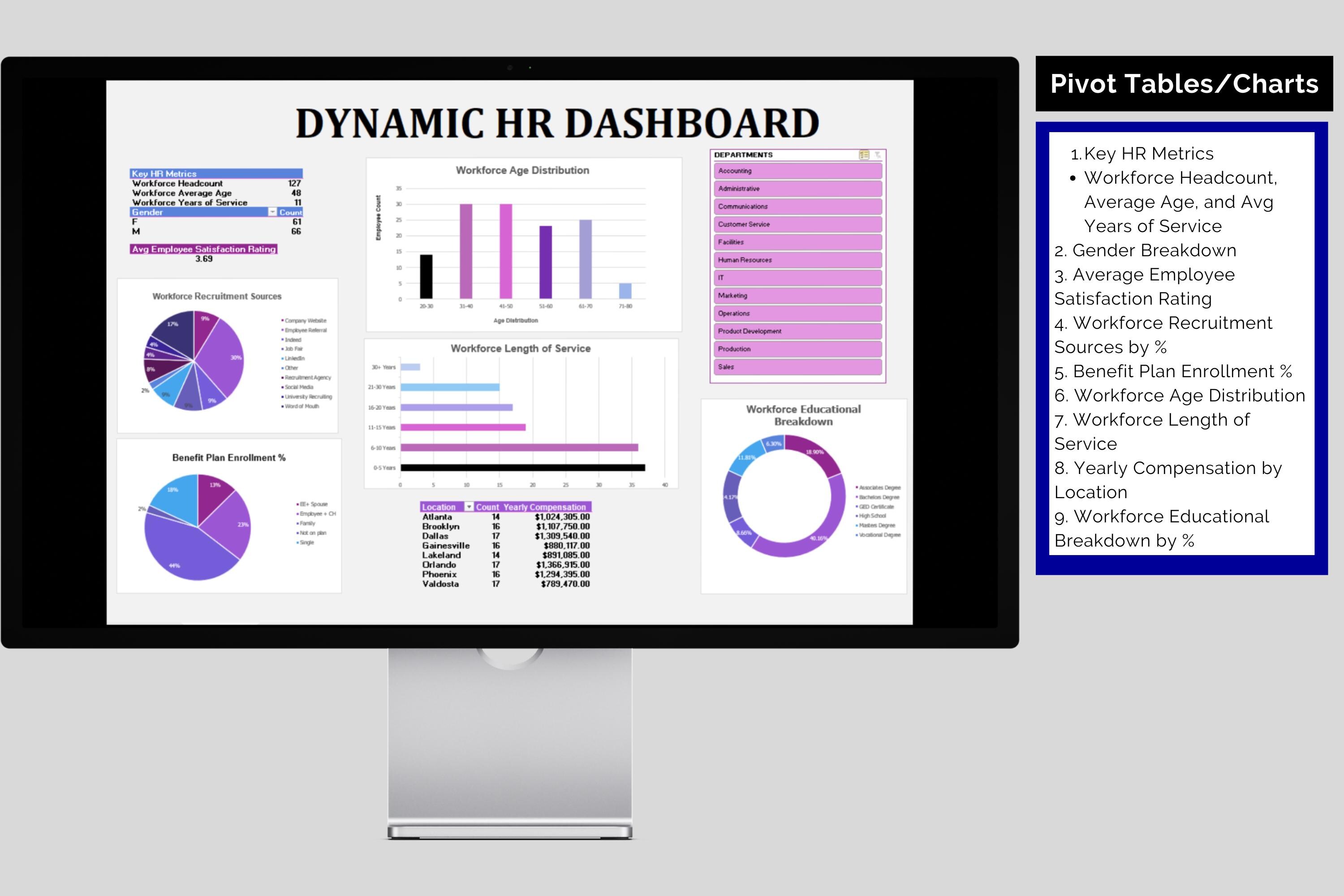 Dynamic HR KPI Dashboard: Excel Employee Management Template (digital ...