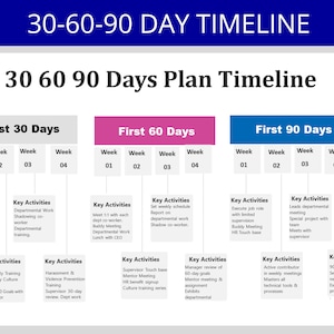 30 60 90 day plan: New Hire onboarding | Employee Onboarding Template | New Hire Training | | New Hire Forms | Employee Goals