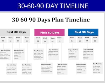 New Hire Onboarding 30-60-90 Day Plan Employee Planner Template Tracker (Digital Download)