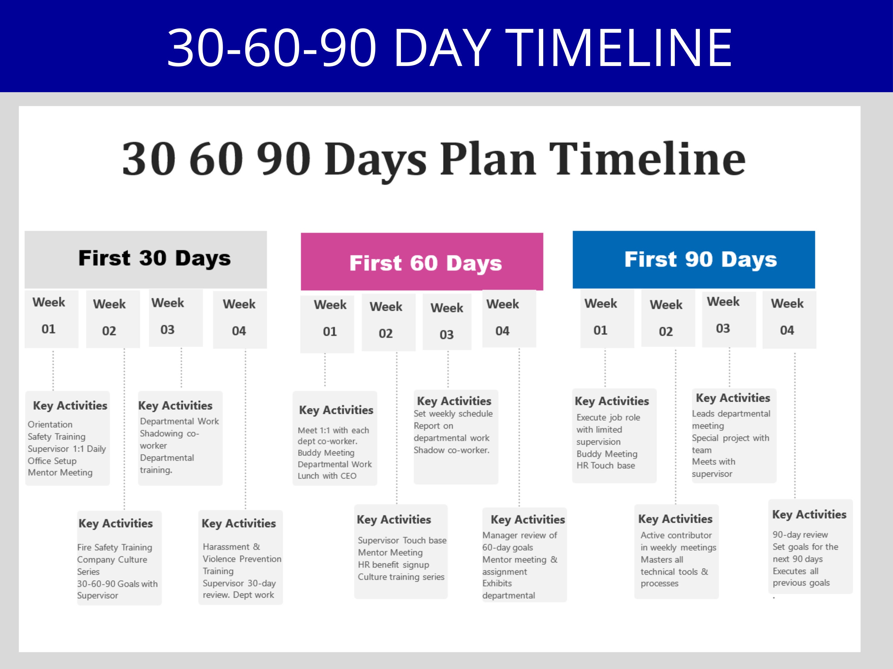 30 60 90 Day Plan New Hire Onboarding Employee Onboarding New Hire 