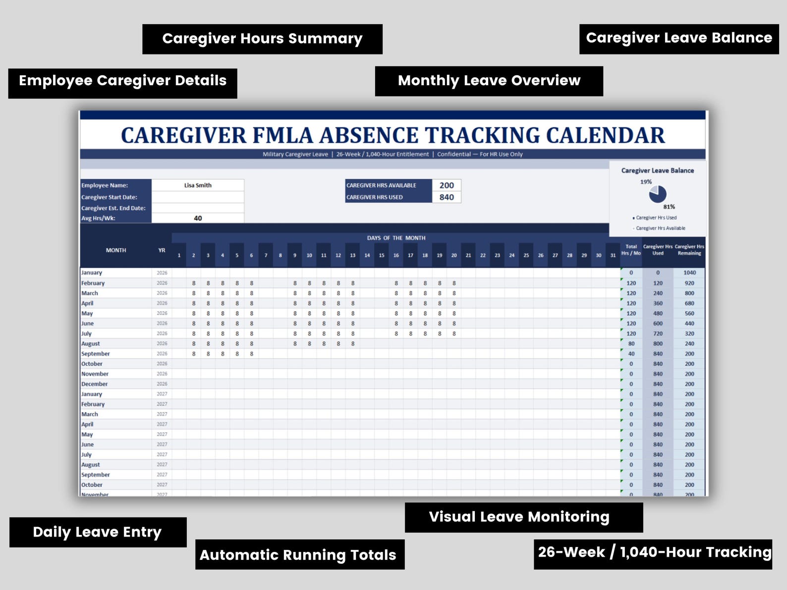 Fmla Pattern Absence Examples FMLA Absence Tracker Spreadsheet: Excel & Google Docs Templates for ...