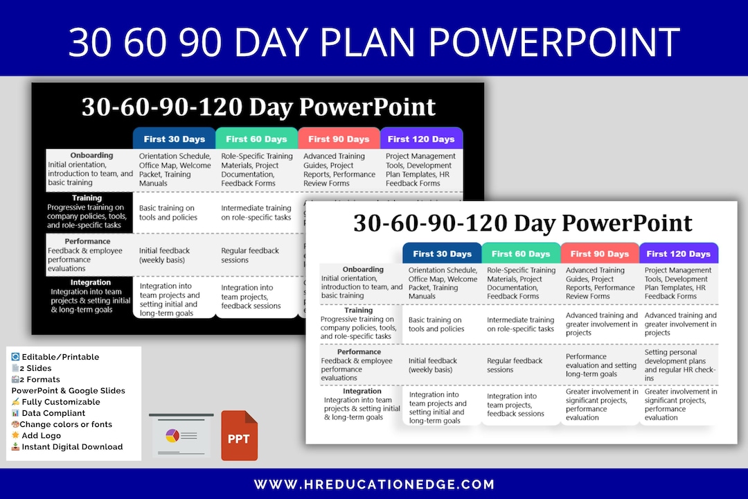 30 60 90 Day Plan Template Slides: Onboarding Agenda (powerpoint ...